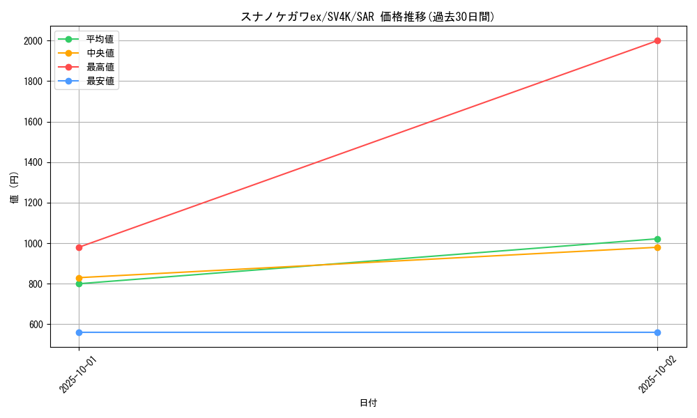 card_46462_series_61399_rarity_86498_graph