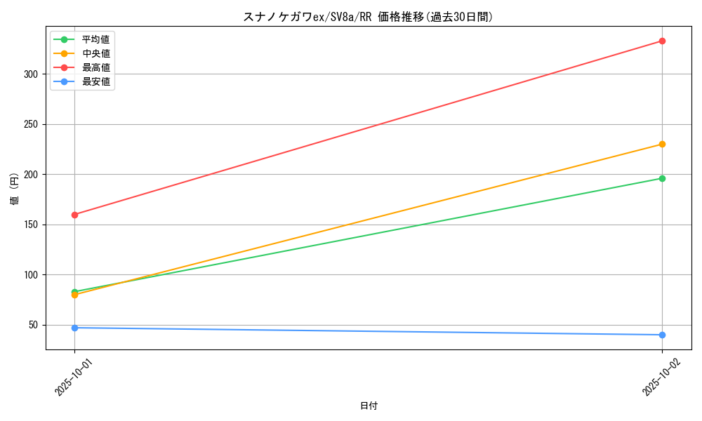 card_46462_series_61431_rarity_73311_graph