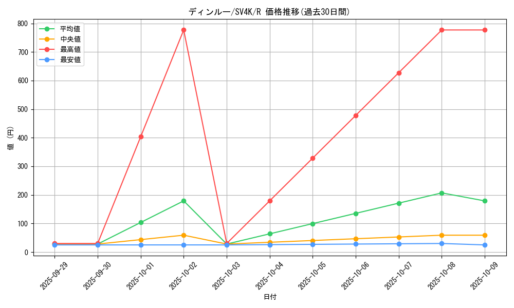 card_46463_series_61399_rarity_65216_graph