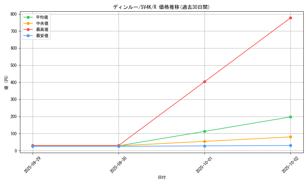 card_46463_series_61399_rarity_65216_graph