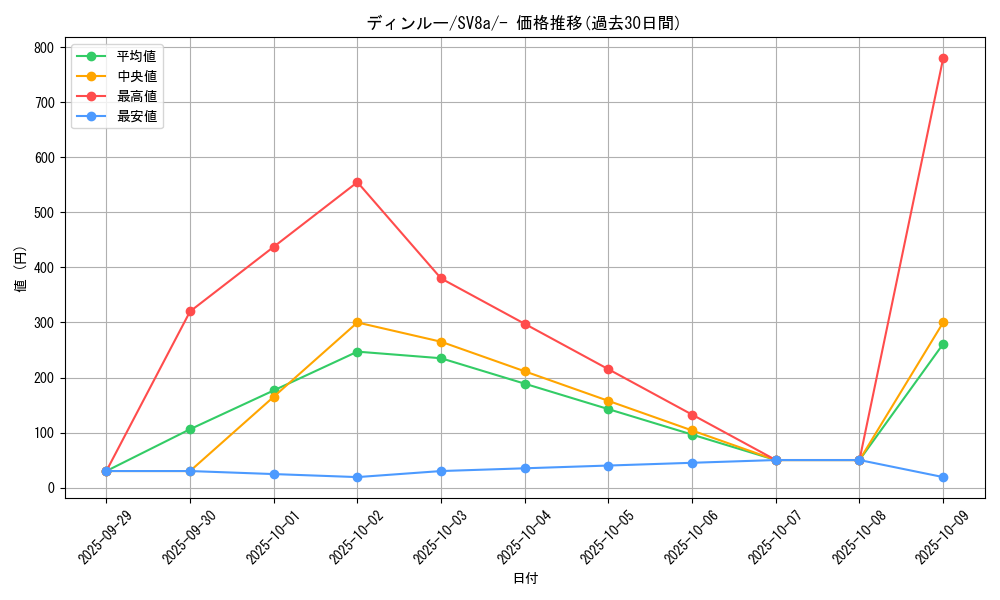 card_46463_series_61431_rarity_95225_graph