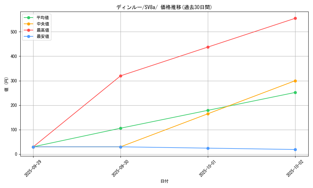 card_46463_series_61431_rarity_95225_graph