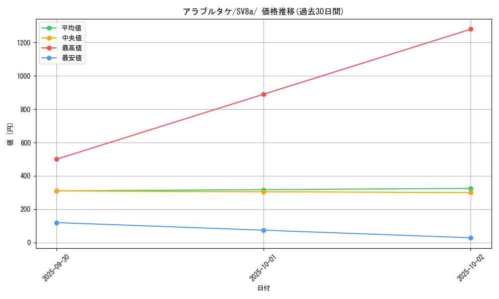 card_46473_series_61431_rarity_95225_graph
