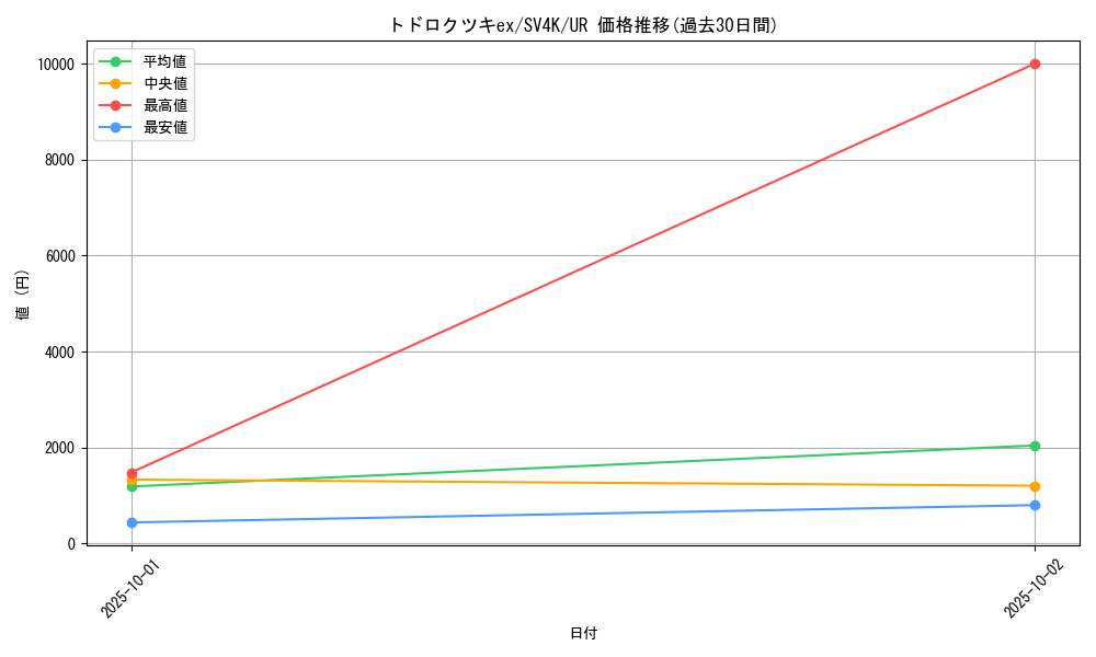 card_46474_series_61399_rarity_71893_graph