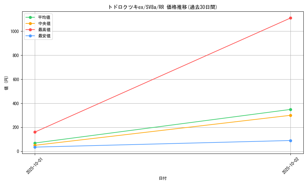 card_46474_series_61431_rarity_73311_graph