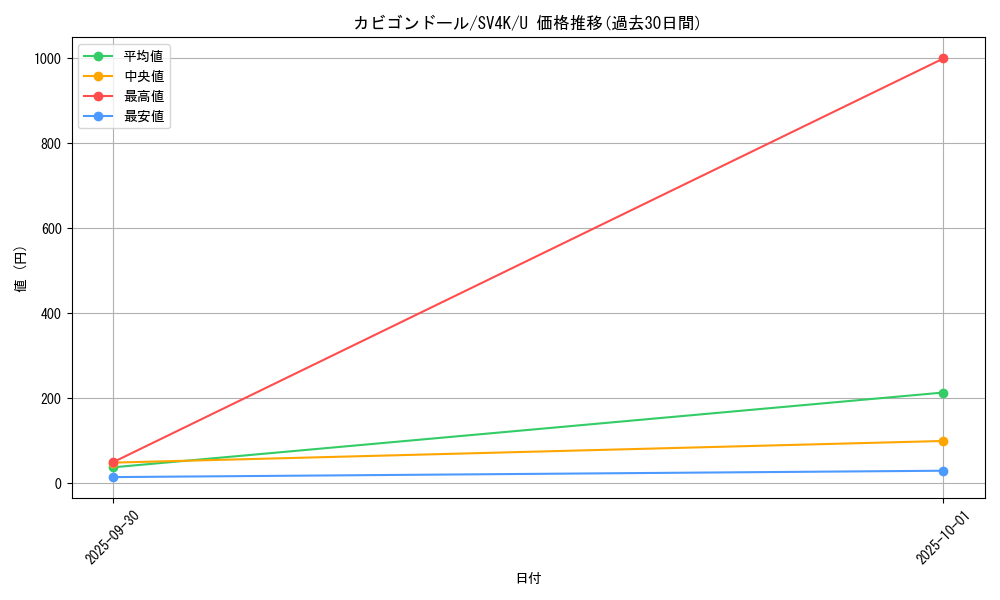 card_46479_series_61399_rarity_65215_graph