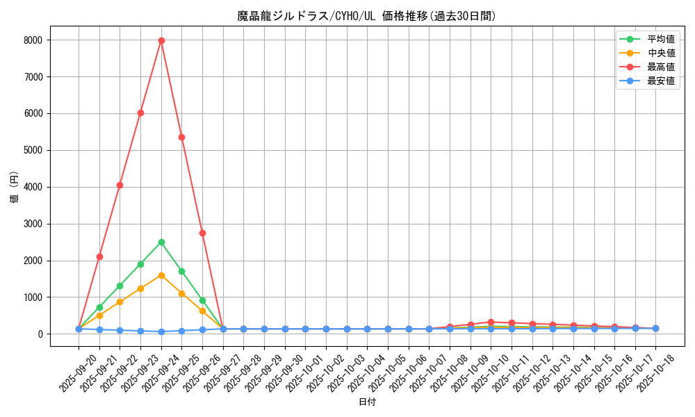 card_4647_series_10498_rarity_77_graph