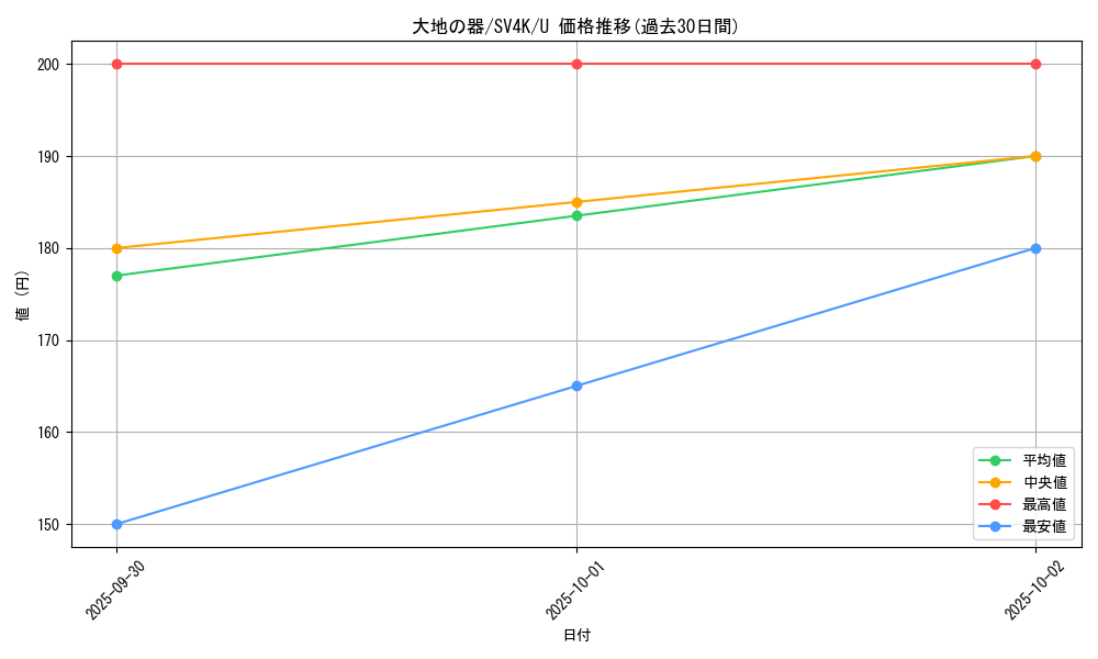 card_46480_series_61399_rarity_65215_graph