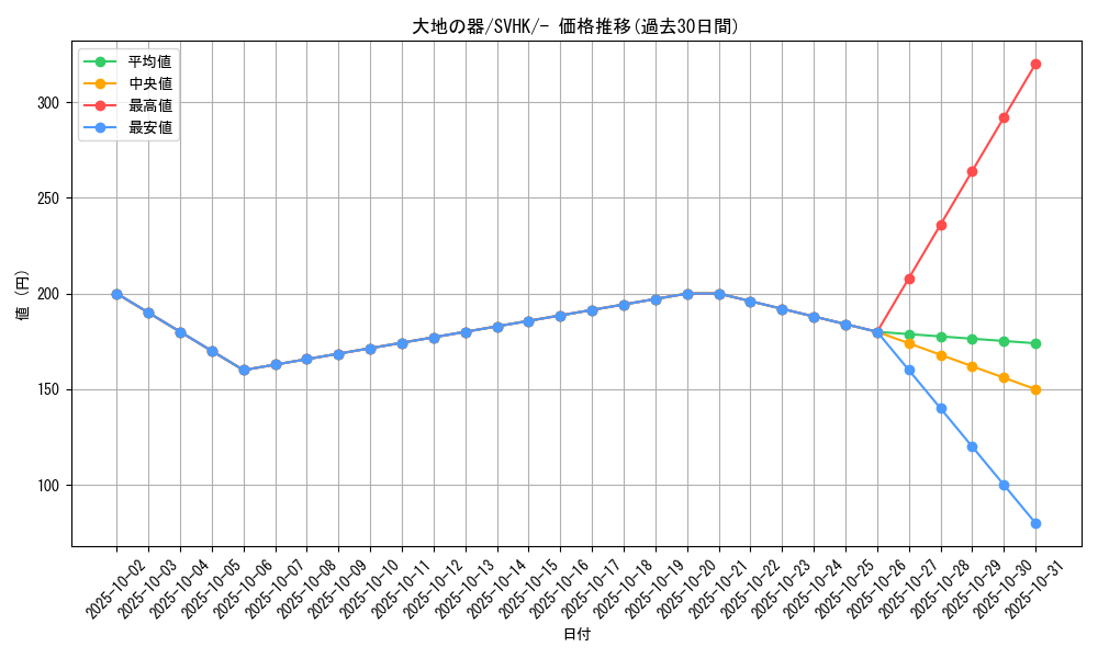 card_46480_series_61407_rarity_95225_graph