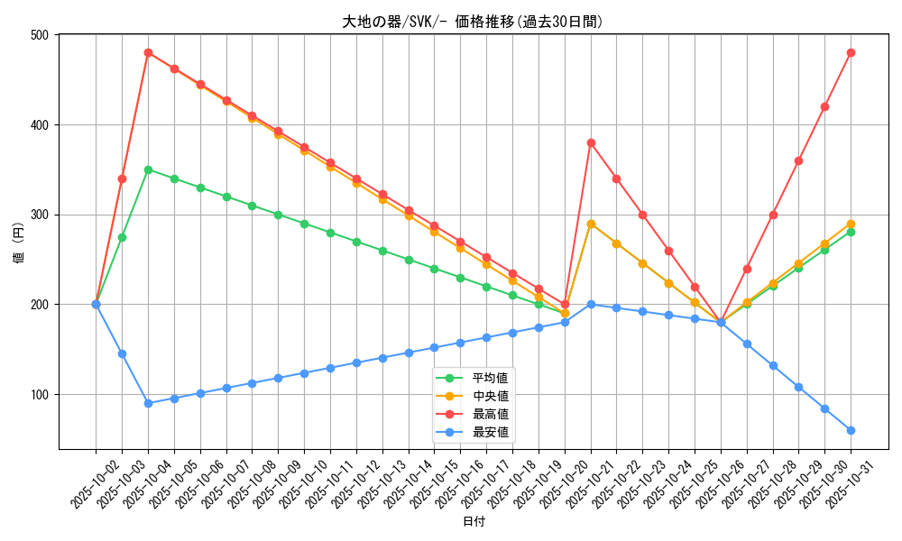 card_46480_series_61417_rarity_95225_graph