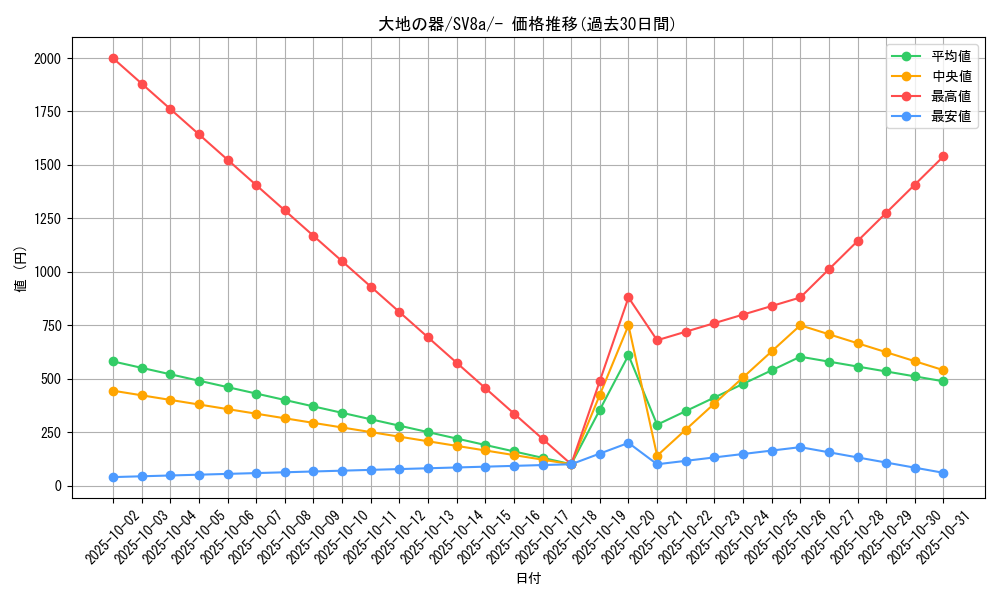 card_46480_series_61431_rarity_95225_graph