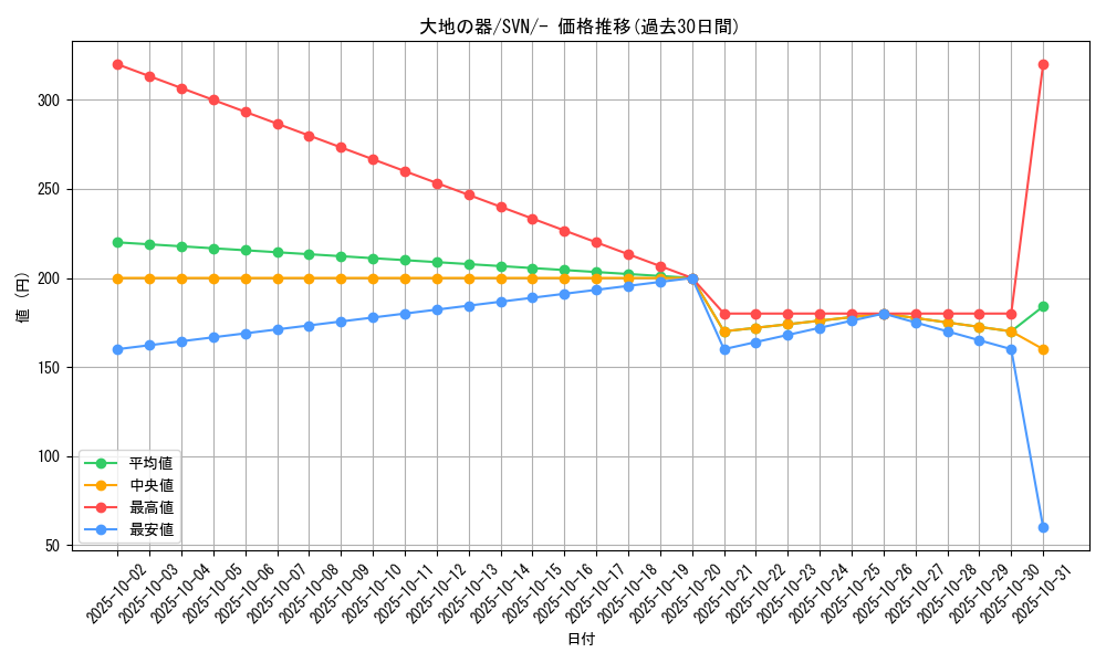 card_46480_series_61433_rarity_95225_graph