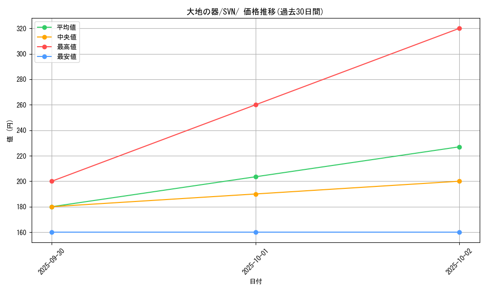 card_46480_series_61433_rarity_95225_graph