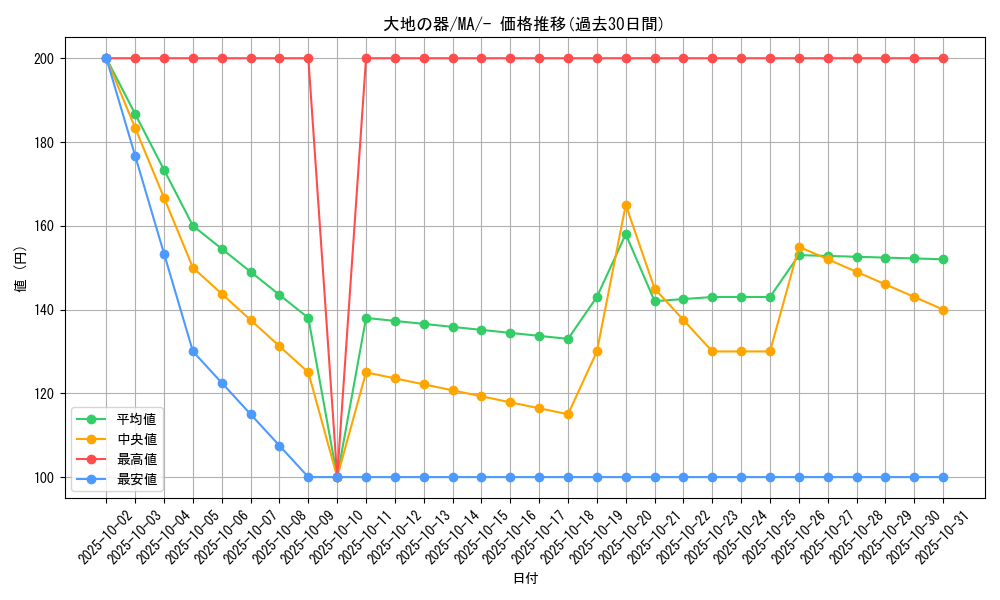 card_46480_series_61442_rarity_95225_graph
