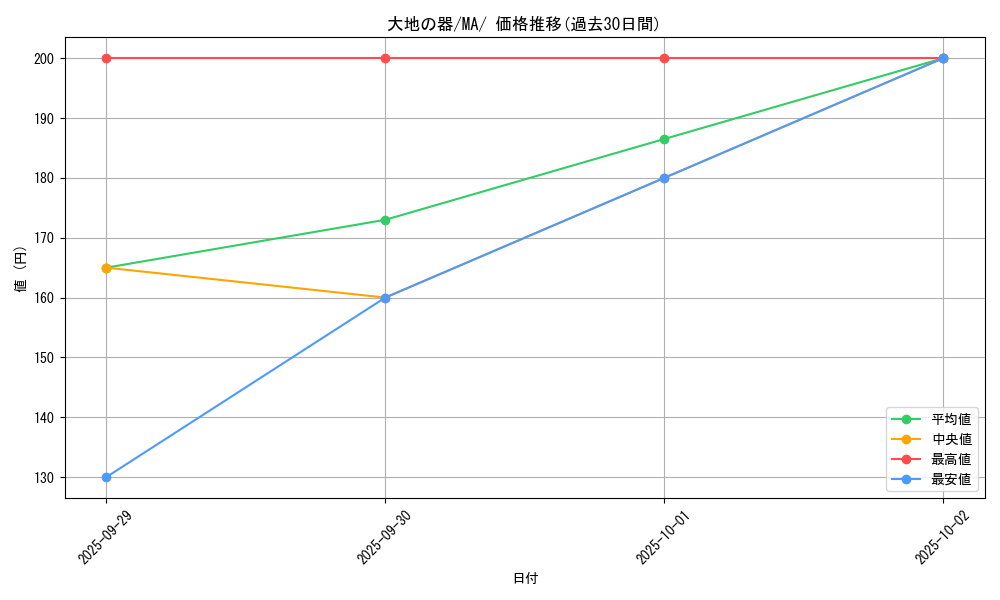 card_46480_series_61442_rarity_95225_graph