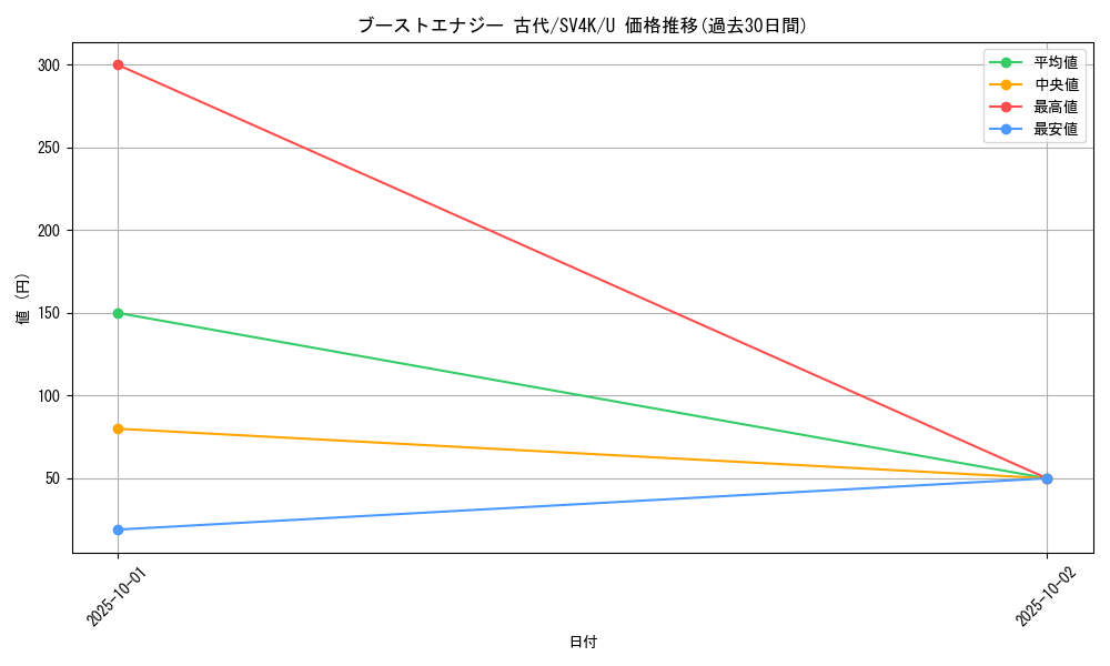 card_46481_series_61399_rarity_65215_graph