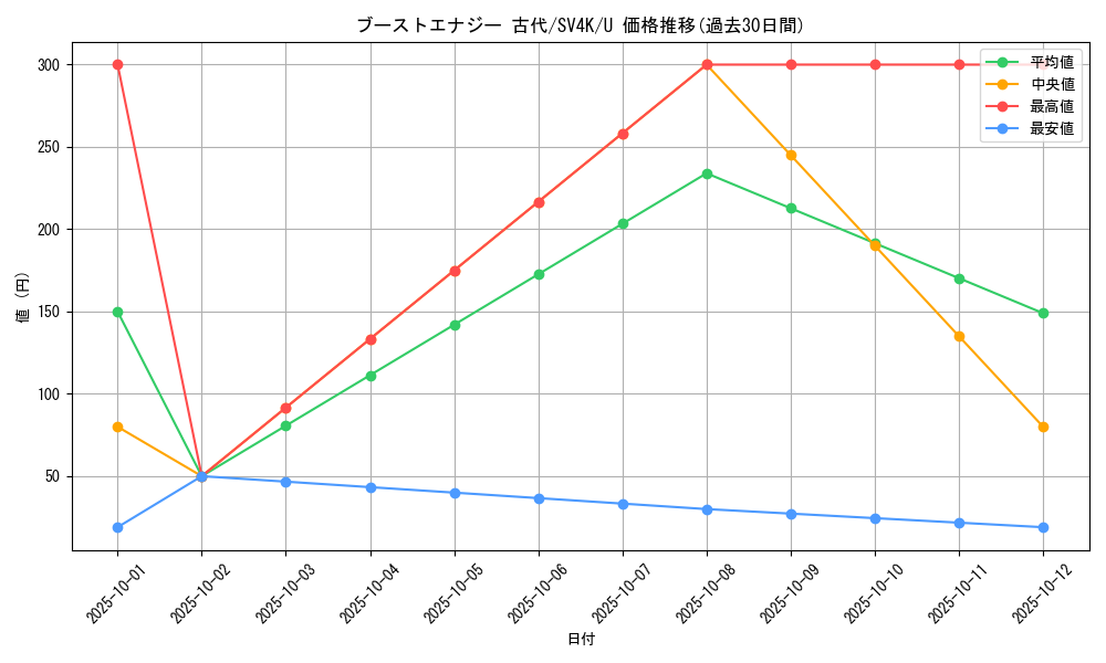 card_46481_series_61399_rarity_65215_graph