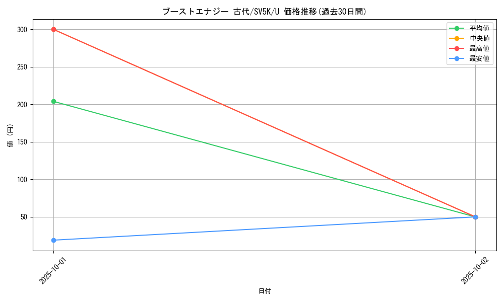 card_46481_series_61405_rarity_65215_graph