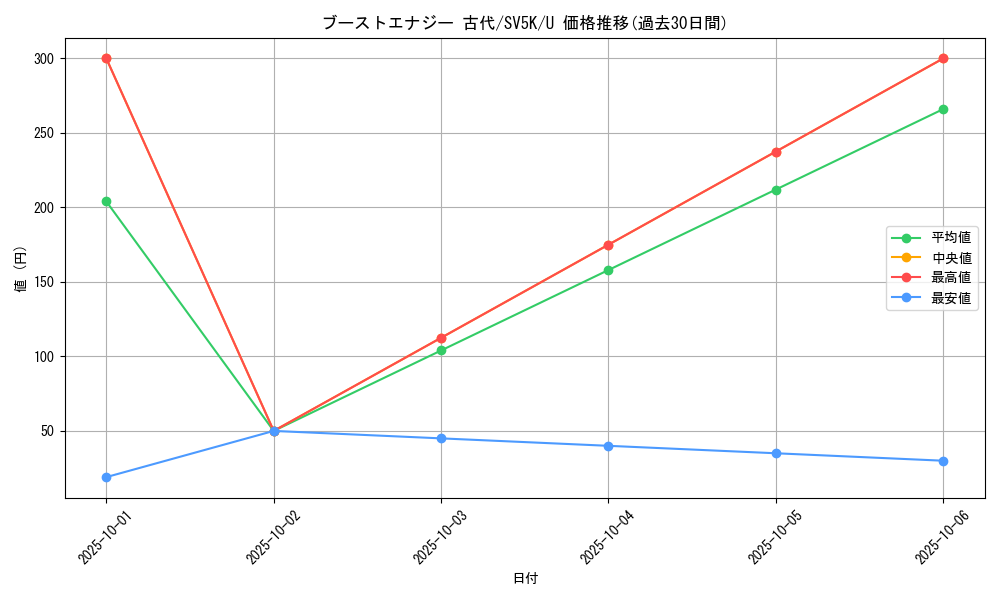 card_46481_series_61405_rarity_65215_graph