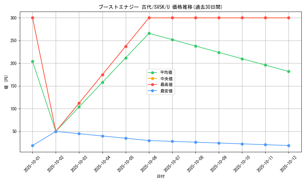 card_46481_series_61405_rarity_65215_graph
