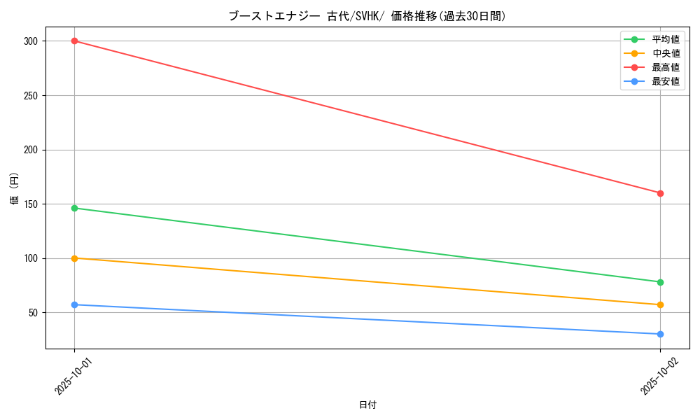 card_46481_series_61407_rarity_95225_graph