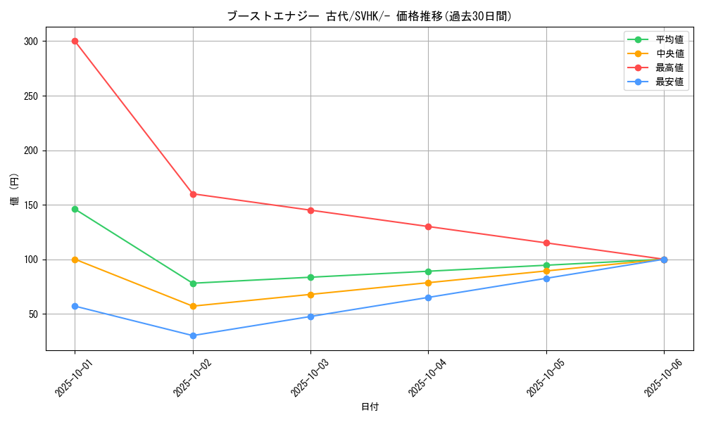 card_46481_series_61407_rarity_95225_graph