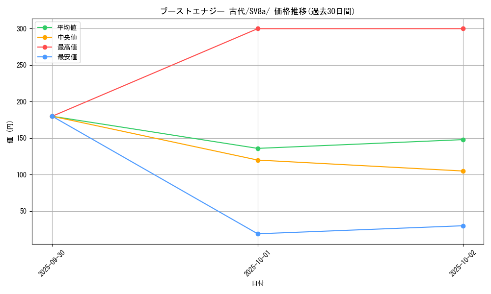 card_46481_series_61431_rarity_95225_graph