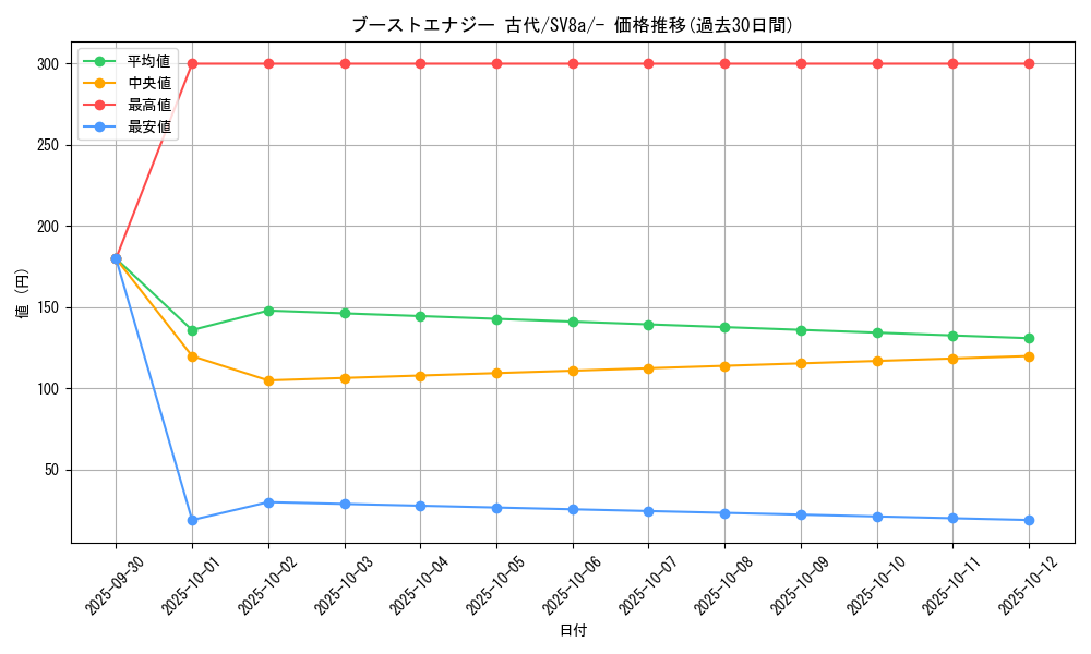 card_46481_series_61431_rarity_95225_graph