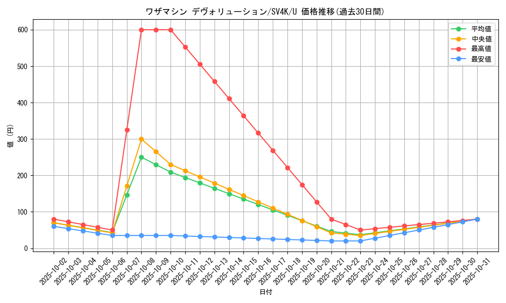 card_46483_series_61399_rarity_65215_graph