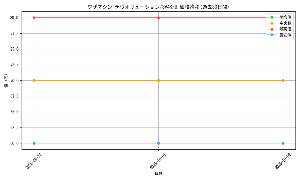 card_46483_series_61399_rarity_65215_graph