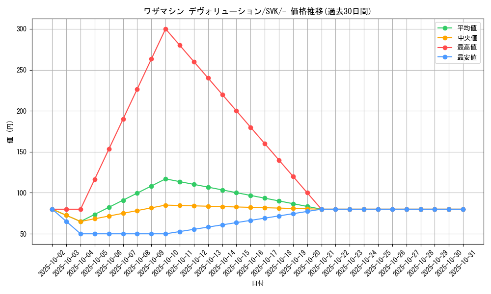 card_46483_series_61417_rarity_95225_graph