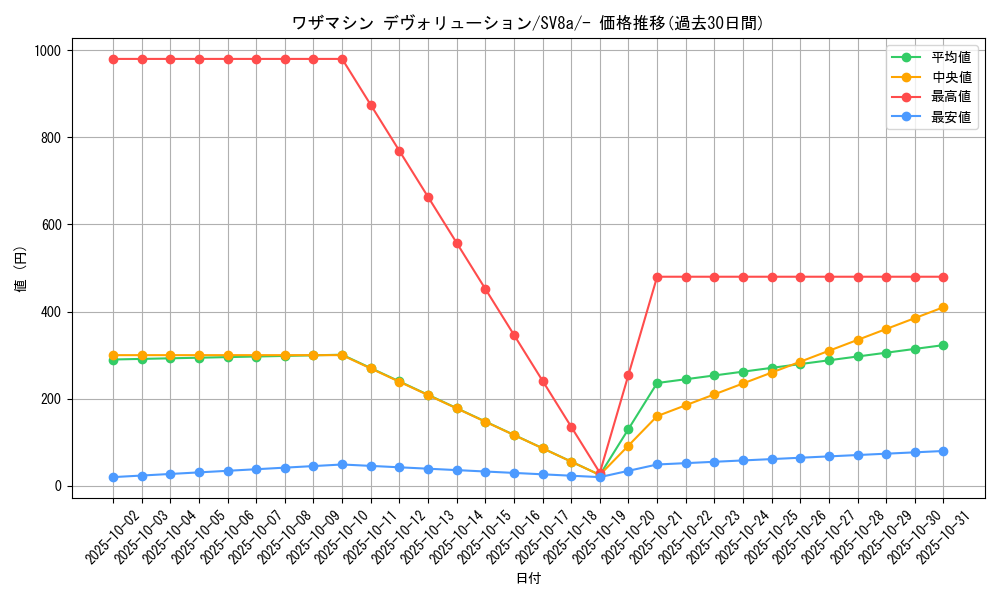 card_46483_series_61431_rarity_95225_graph