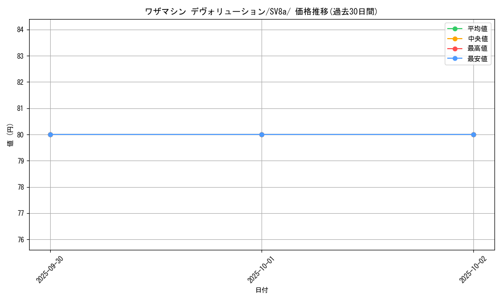 card_46483_series_61431_rarity_95225_graph