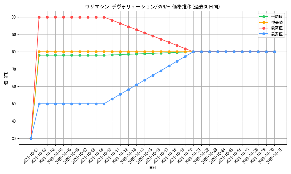 card_46483_series_61433_rarity_95225_graph