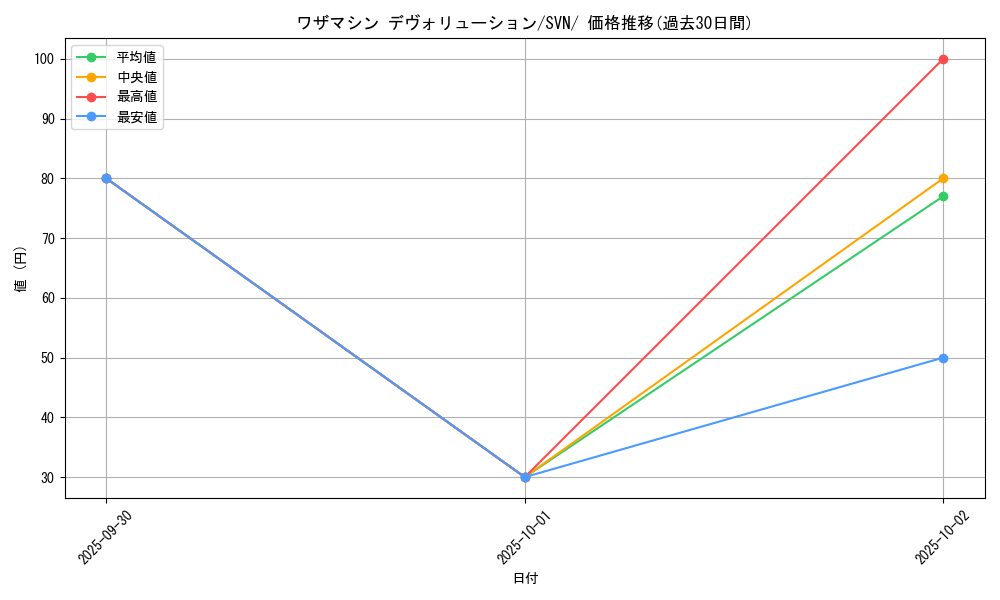 card_46483_series_61433_rarity_95225_graph