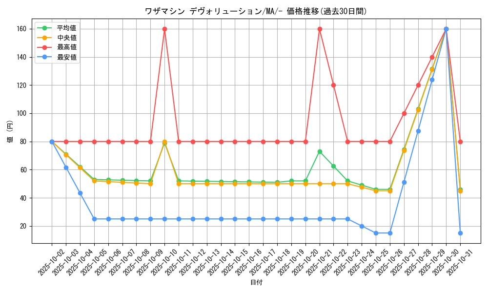card_46483_series_61442_rarity_95225_graph