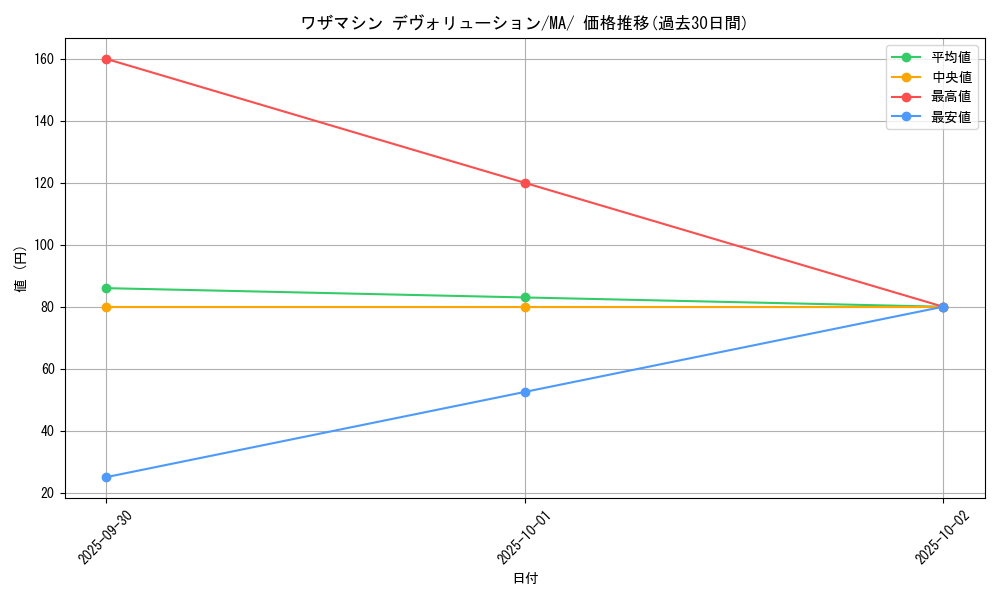 card_46483_series_61442_rarity_95225_graph
