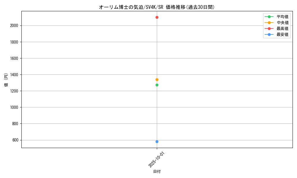 card_46484_series_61399_rarity_71891_graph