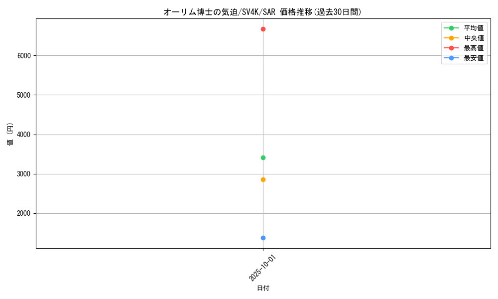 card_46484_series_61399_rarity_86498_graph