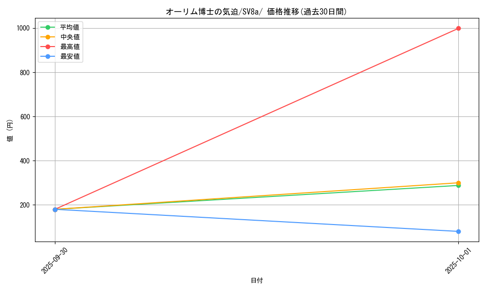 card_46484_series_61431_rarity_95225_graph