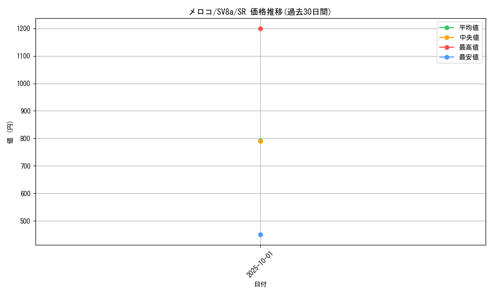 card_46486_series_61431_rarity_71891_graph