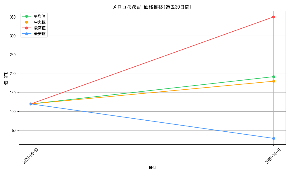 card_46486_series_61431_rarity_95225_graph