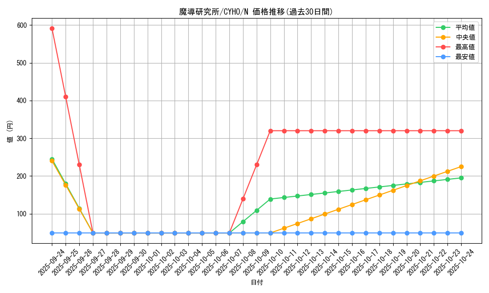 card_4648_series_10498_rarity_1_graph