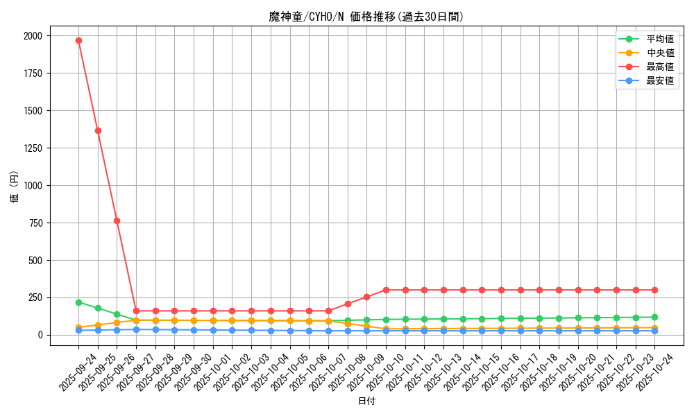 card_4649_series_10498_rarity_1_graph