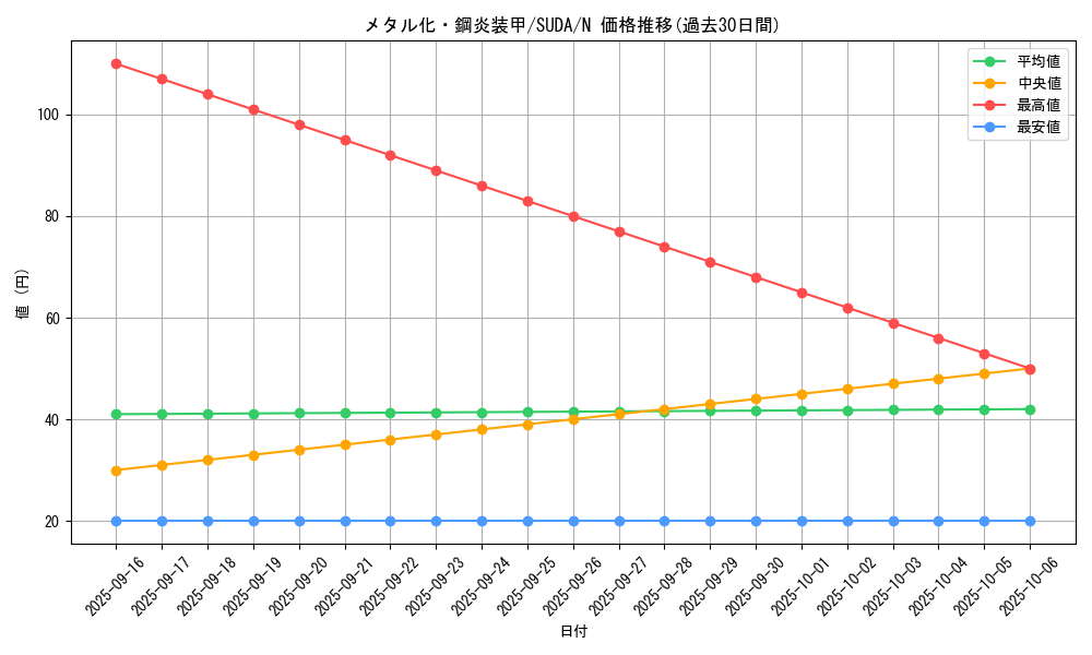 card_464_series_757_rarity_1_graph