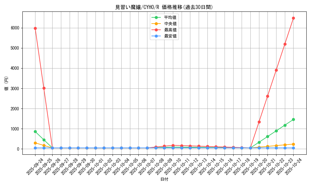 card_4650_series_10498_rarity_62_graph