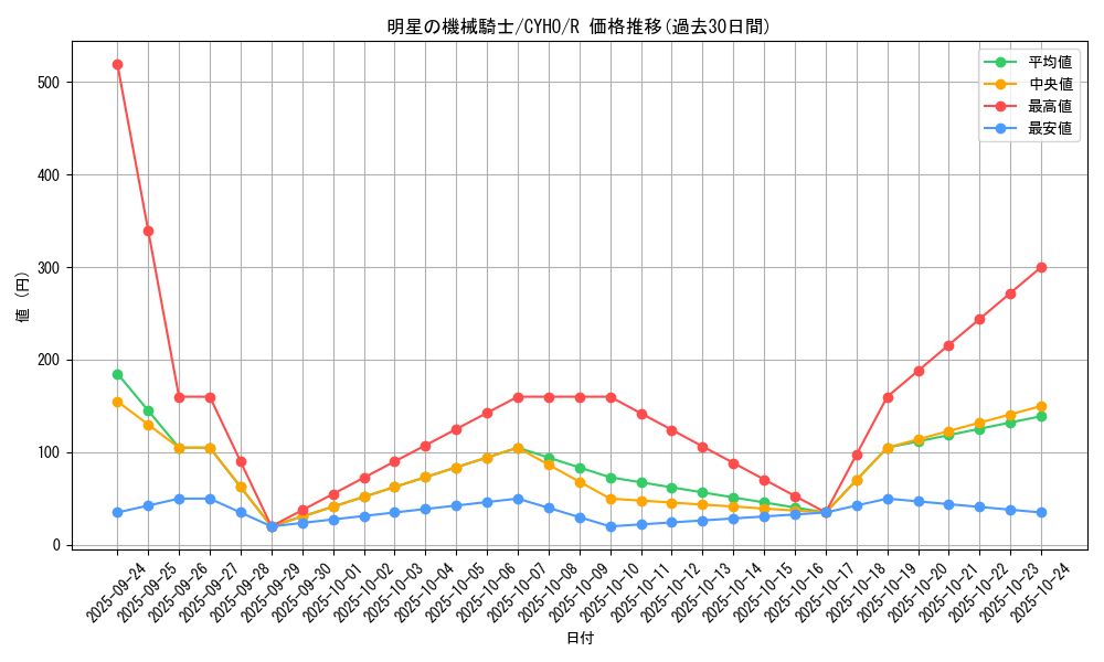 card_4651_series_10498_rarity_62_graph