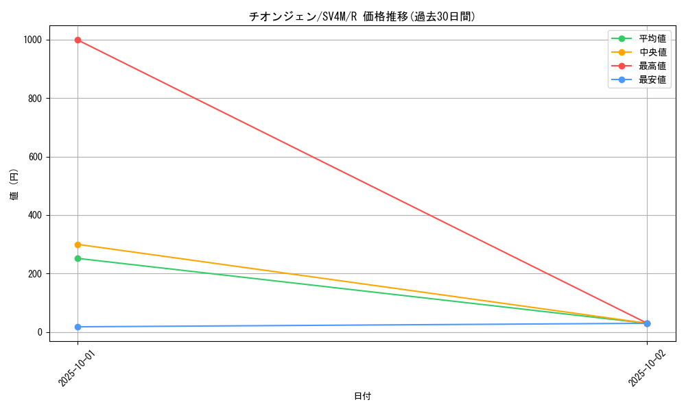 card_46524_series_61400_rarity_65216_graph
