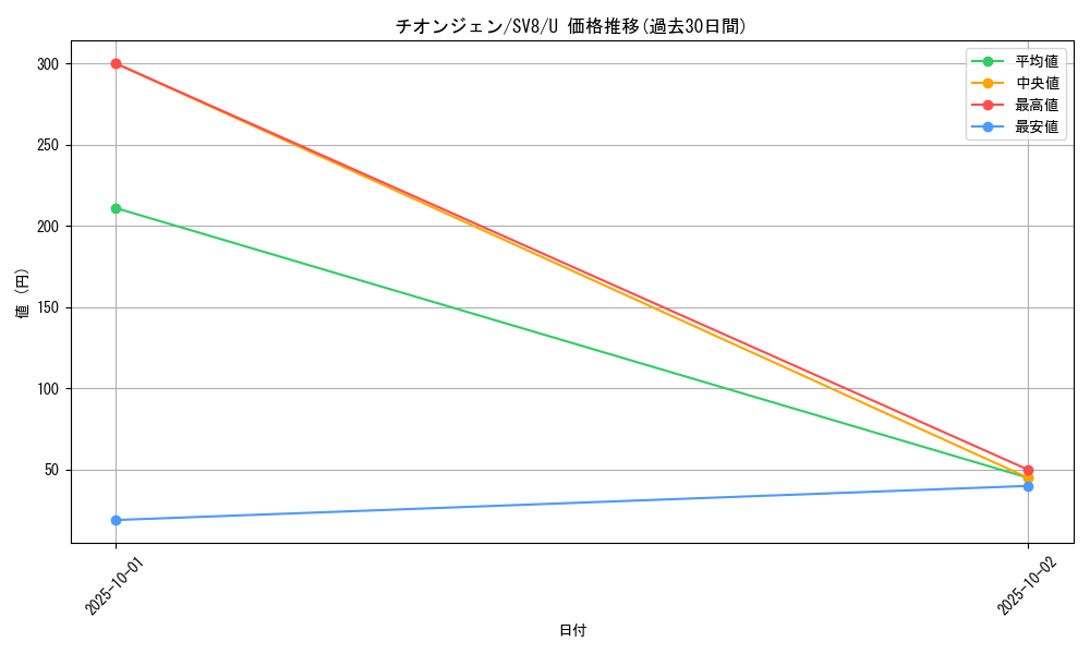 card_46524_series_61421_rarity_65215_graph