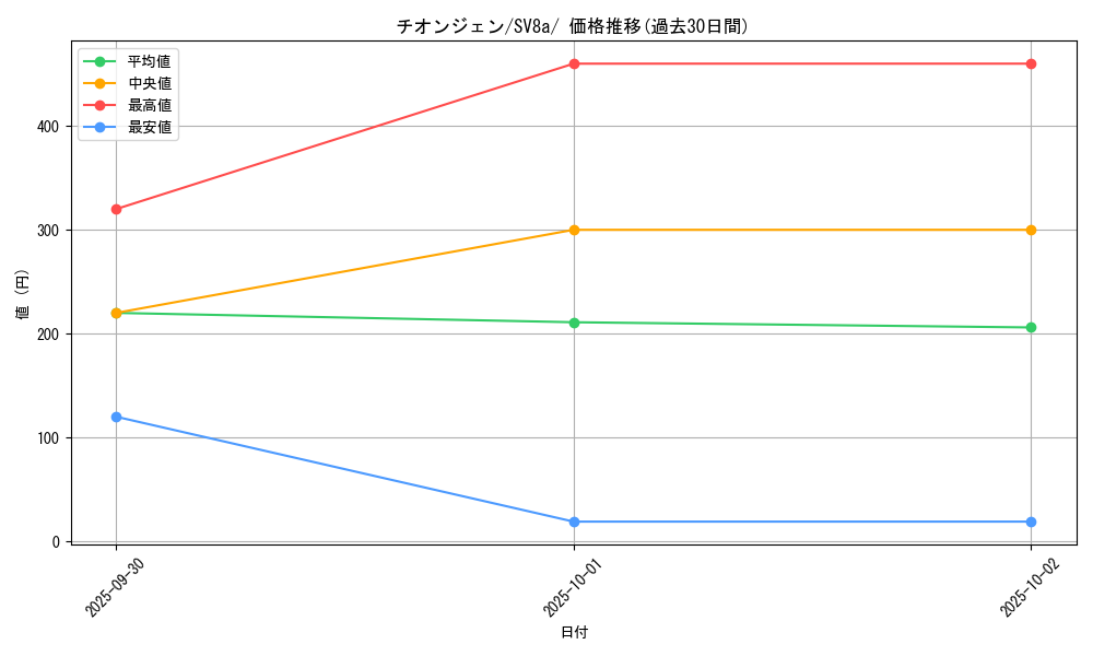 card_46524_series_61431_rarity_95225_graph